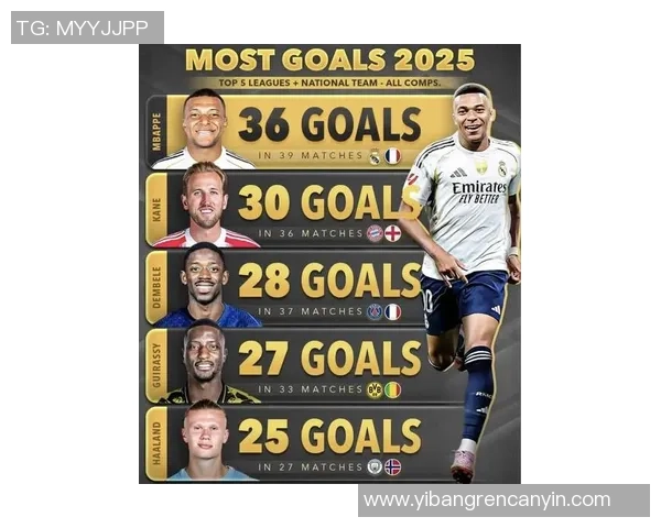 2025年现阶段足球球星身价排名前十:谁是最值钱的巨星 2025年现阶段足球球星身价排名前十:谁是最值钱的巨星